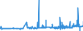 KN 04011010 /Exporte /Einheit = Preise (Euro/Tonne) /Partnerland: Nigeria /Meldeland: Eur27_2020 /04011010:Milch und Rahm, Weder Eingedickt Noch mit Zusatz von Zucker Oder Anderen Süßmitteln, mit Einem Milchfettgehalt von <= 1 Ght, in Unmittelbaren Umschließungen mit Einem Inhalt von <= 2 L