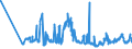 CN 04011090 /Exports /Unit = Prices (Euro/ton) /Partner: Poland /Reporter: Eur27_2020 /04011090:Milk and Cream of a fat Content by Weight of <= 1%, not Concentrated nor Containing Added Sugar or Other Sweetening Matter (Excl. in Immediate Packings of <= 2 L)