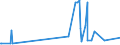 CN 04011090 /Exports /Unit = Prices (Euro/ton) /Partner: Congo /Reporter: Eur27_2020 /04011090:Milk and Cream of a fat Content by Weight of <= 1%, not Concentrated nor Containing Added Sugar or Other Sweetening Matter (Excl. in Immediate Packings of <= 2 L)