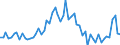 CN 04012011 /Exports /Unit = Prices (Euro/ton) /Partner: United Kingdom(Excluding Northern Ireland) /Reporter: Eur27_2020 /04012011:Milk and Cream of a fat Content by Weight of <= 3% but > 1%, in Immediate Packings of <= 2 l, not Concentrated nor Containing Added Sugar or Other Sweetening Matter