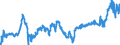 KN 04012011 /Exporte /Einheit = Preise (Euro/Tonne) /Partnerland: Slowakei /Meldeland: Eur27_2020 /04012011:Milch und Rahm, Weder Eingedickt Noch mit Zusatz von Zucker Oder Anderen Süßmitteln, mit Einem Milchfettgehalt von > 1 bis 3 Ght, in Unmittelbaren Umschließungen mit Einem Inhalt von <= 2 L