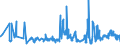 KN 04012019 /Exporte /Einheit = Preise (Euro/Tonne) /Partnerland: Griechenland /Meldeland: Eur27_2020 /04012019:Milch und Rahm, Weder Eingedickt Noch mit Zusatz von Zucker Oder Anderen Süßmitteln, mit Einem Milchfettgehalt von > 1 bis 3 Ght, in Unmittelbaren Umschließungen mit Einem Inhalt von > 2 l Oder in Anderer Aufmachung