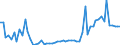 CN 04012019 /Exports /Unit = Prices (Euro/ton) /Partner: United Kingdom(Excluding Northern Ireland) /Reporter: Eur27_2020 /04012019:Milk and Cream of a fat Content by Weight of <= 3% but > 1%, not Concentrated nor Containing Added Sugar or Other Sweetening Matter (Excl. in Immediate Packings of <= 2 L)