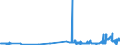 KN 04012019 /Exporte /Einheit = Preise (Euro/Tonne) /Partnerland: Schweden /Meldeland: Eur27_2020 /04012019:Milch und Rahm, Weder Eingedickt Noch mit Zusatz von Zucker Oder Anderen Süßmitteln, mit Einem Milchfettgehalt von > 1 bis 3 Ght, in Unmittelbaren Umschließungen mit Einem Inhalt von > 2 l Oder in Anderer Aufmachung