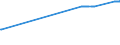 CN 04012019 /Exports /Unit = Prices (Euro/ton) /Partner: Faroe Isles /Reporter: Eur27_2020 /04012019:Milk and Cream of a fat Content by Weight of <= 3% but > 1%, not Concentrated nor Containing Added Sugar or Other Sweetening Matter (Excl. in Immediate Packings of <= 2 L)