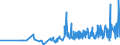 KN 04012019 /Exporte /Einheit = Preise (Euro/Tonne) /Partnerland: Gibraltar /Meldeland: Eur27_2020 /04012019:Milch und Rahm, Weder Eingedickt Noch mit Zusatz von Zucker Oder Anderen Süßmitteln, mit Einem Milchfettgehalt von > 1 bis 3 Ght, in Unmittelbaren Umschließungen mit Einem Inhalt von > 2 l Oder in Anderer Aufmachung