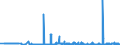 KN 04012019 /Exporte /Einheit = Preise (Euro/Tonne) /Partnerland: Ungarn /Meldeland: Eur27_2020 /04012019:Milch und Rahm, Weder Eingedickt Noch mit Zusatz von Zucker Oder Anderen Süßmitteln, mit Einem Milchfettgehalt von > 1 bis 3 Ght, in Unmittelbaren Umschließungen mit Einem Inhalt von > 2 l Oder in Anderer Aufmachung