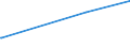 KN 04012019 /Exporte /Einheit = Preise (Euro/Tonne) /Partnerland: Mali /Meldeland: Eur27_2020 /04012019:Milch und Rahm, Weder Eingedickt Noch mit Zusatz von Zucker Oder Anderen Süßmitteln, mit Einem Milchfettgehalt von > 1 bis 3 Ght, in Unmittelbaren Umschließungen mit Einem Inhalt von > 2 l Oder in Anderer Aufmachung