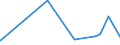 CN 04012019 /Exports /Unit = Prices (Euro/ton) /Partner: Senegal /Reporter: Eur27_2020 /04012019:Milk and Cream of a fat Content by Weight of <= 3% but > 1%, not Concentrated nor Containing Added Sugar or Other Sweetening Matter (Excl. in Immediate Packings of <= 2 L)