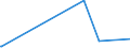 KN 04012019 /Exporte /Einheit = Preise (Euro/Tonne) /Partnerland: Guinea /Meldeland: Eur27_2020 /04012019:Milch und Rahm, Weder Eingedickt Noch mit Zusatz von Zucker Oder Anderen Süßmitteln, mit Einem Milchfettgehalt von > 1 bis 3 Ght, in Unmittelbaren Umschließungen mit Einem Inhalt von > 2 l Oder in Anderer Aufmachung