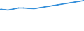 KN 04012019 /Exporte /Einheit = Preise (Euro/Tonne) /Partnerland: Dschibuti /Meldeland: Europäische Union /04012019:Milch und Rahm, Weder Eingedickt Noch mit Zusatz von Zucker Oder Anderen Süßmitteln, mit Einem Milchfettgehalt von > 1 bis 3 Ght, in Unmittelbaren Umschließungen mit Einem Inhalt von > 2 l Oder in Anderer Aufmachung