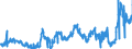 KN 04012091 /Exporte /Einheit = Preise (Euro/Tonne) /Partnerland: Niederlande /Meldeland: Eur27_2020 /04012091:Milch und Rahm, Weder Eingedickt Noch mit Zusatz von Zucker Oder Anderen Süßmitteln, mit Einem Milchfettgehalt von > 3 bis 6 Ght, in Unmittelbaren Umschließungen mit Einem Inhalt von <= 2 L