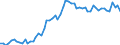 KN 04012091 /Exporte /Einheit = Preise (Euro/Tonne) /Partnerland: Ver.koenigreich(Ohne Nordirland) /Meldeland: Eur27_2020 /04012091:Milch und Rahm, Weder Eingedickt Noch mit Zusatz von Zucker Oder Anderen Süßmitteln, mit Einem Milchfettgehalt von > 3 bis 6 Ght, in Unmittelbaren Umschließungen mit Einem Inhalt von <= 2 L