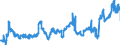 KN 04012091 /Exporte /Einheit = Preise (Euro/Tonne) /Partnerland: Belgien /Meldeland: Eur27_2020 /04012091:Milch und Rahm, Weder Eingedickt Noch mit Zusatz von Zucker Oder Anderen Süßmitteln, mit Einem Milchfettgehalt von > 3 bis 6 Ght, in Unmittelbaren Umschließungen mit Einem Inhalt von <= 2 L