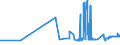 KN 04012091 /Exporte /Einheit = Preise (Euro/Tonne) /Partnerland: Island /Meldeland: Eur27_2020 /04012091:Milch und Rahm, Weder Eingedickt Noch mit Zusatz von Zucker Oder Anderen Süßmitteln, mit Einem Milchfettgehalt von > 3 bis 6 Ght, in Unmittelbaren Umschließungen mit Einem Inhalt von <= 2 L