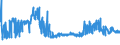 KN 04012091 /Exporte /Einheit = Preise (Euro/Tonne) /Partnerland: Finnland /Meldeland: Eur27_2020 /04012091:Milch und Rahm, Weder Eingedickt Noch mit Zusatz von Zucker Oder Anderen Süßmitteln, mit Einem Milchfettgehalt von > 3 bis 6 Ght, in Unmittelbaren Umschließungen mit Einem Inhalt von <= 2 L