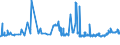 KN 04012091 /Exporte /Einheit = Preise (Euro/Tonne) /Partnerland: Ukraine /Meldeland: Eur27_2020 /04012091:Milch und Rahm, Weder Eingedickt Noch mit Zusatz von Zucker Oder Anderen Süßmitteln, mit Einem Milchfettgehalt von > 3 bis 6 Ght, in Unmittelbaren Umschließungen mit Einem Inhalt von <= 2 L