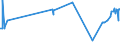 KN 04012091 /Exporte /Einheit = Preise (Euro/Tonne) /Partnerland: Usbekistan /Meldeland: Eur27_2020 /04012091:Milch und Rahm, Weder Eingedickt Noch mit Zusatz von Zucker Oder Anderen Süßmitteln, mit Einem Milchfettgehalt von > 3 bis 6 Ght, in Unmittelbaren Umschließungen mit Einem Inhalt von <= 2 L