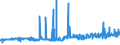 KN 04012091 /Exporte /Einheit = Preise (Euro/Tonne) /Partnerland: Elfenbeink. /Meldeland: Eur27_2020 /04012091:Milch und Rahm, Weder Eingedickt Noch mit Zusatz von Zucker Oder Anderen Süßmitteln, mit Einem Milchfettgehalt von > 3 bis 6 Ght, in Unmittelbaren Umschließungen mit Einem Inhalt von <= 2 L