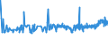 KN 04012091 /Exporte /Einheit = Preise (Euro/Tonne) /Partnerland: Dem. Rep. Kongo /Meldeland: Eur27_2020 /04012091:Milch und Rahm, Weder Eingedickt Noch mit Zusatz von Zucker Oder Anderen Süßmitteln, mit Einem Milchfettgehalt von > 3 bis 6 Ght, in Unmittelbaren Umschließungen mit Einem Inhalt von <= 2 L