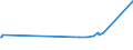 KN 04012091 /Exporte /Einheit = Preise (Euro/Tonne) /Partnerland: Ruanda /Meldeland: Eur27_2020 /04012091:Milch und Rahm, Weder Eingedickt Noch mit Zusatz von Zucker Oder Anderen Süßmitteln, mit Einem Milchfettgehalt von > 3 bis 6 Ght, in Unmittelbaren Umschließungen mit Einem Inhalt von <= 2 L