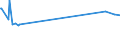 CN 04012099 /Exports /Unit = Prices (Euro/ton) /Partner: Congo (Dem. Rep.) /Reporter: Eur27_2020 /04012099:Milk and Cream of a fat Content by Weight of > 3% but <= 6%, not Concentrated nor Containing Added Sugar or Other Sweetening Matter (Excl. in Immediate Packings of <= 2 L)