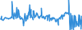 KN 04014010 /Exporte /Einheit = Preise (Euro/Tonne) /Partnerland: Niederlande /Meldeland: Eur27_2020 /04014010:Milch und Rahm, Weder Eingedickt Noch mit Zusatz von Zucker Oder Anderen Süßmitteln, mit Einem Milchfettgehalt von > 6 und <=  10 Ght, in Unmittelbaren Umschließungen mit Einem Inhalt von <= 2 L