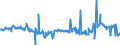 CN 04014010 /Exports /Unit = Prices (Euro/ton) /Partner: Italy /Reporter: Eur27_2020 /04014010:Milk and Cream of a fat Content by Weight of > 6% but <= 10%, in Immediate Packings of <= 2 l, not Concentrated nor Containing Added Sugar or Other Sweetening Matter