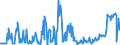 KN 04014010 /Exporte /Einheit = Preise (Euro/Tonne) /Partnerland: Ver.koenigreich /Meldeland: Eur27_2020 /04014010:Milch und Rahm, Weder Eingedickt Noch mit Zusatz von Zucker Oder Anderen Süßmitteln, mit Einem Milchfettgehalt von > 6 und <=  10 Ght, in Unmittelbaren Umschließungen mit Einem Inhalt von <= 2 L