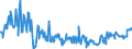 KN 04014010 /Exporte /Einheit = Preise (Euro/Tonne) /Partnerland: Portugal /Meldeland: Eur27_2020 /04014010:Milch und Rahm, Weder Eingedickt Noch mit Zusatz von Zucker Oder Anderen Süßmitteln, mit Einem Milchfettgehalt von > 6 und <=  10 Ght, in Unmittelbaren Umschließungen mit Einem Inhalt von <= 2 L