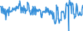 CN 04014010 /Exports /Unit = Prices (Euro/ton) /Partner: Spain /Reporter: Eur27_2020 /04014010:Milk and Cream of a fat Content by Weight of > 6% but <= 10%, in Immediate Packings of <= 2 l, not Concentrated nor Containing Added Sugar or Other Sweetening Matter