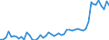 KN 04014010 /Exporte /Einheit = Preise (Euro/Tonne) /Partnerland: Ver.koenigreich(Ohne Nordirland) /Meldeland: Eur27_2020 /04014010:Milch und Rahm, Weder Eingedickt Noch mit Zusatz von Zucker Oder Anderen Süßmitteln, mit Einem Milchfettgehalt von > 6 und <=  10 Ght, in Unmittelbaren Umschließungen mit Einem Inhalt von <= 2 L