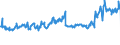 KN 04014010 /Exporte /Einheit = Preise (Euro/Tonne) /Partnerland: Luxemburg /Meldeland: Eur27_2020 /04014010:Milch und Rahm, Weder Eingedickt Noch mit Zusatz von Zucker Oder Anderen Süßmitteln, mit Einem Milchfettgehalt von > 6 und <=  10 Ght, in Unmittelbaren Umschließungen mit Einem Inhalt von <= 2 L