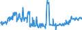 KN 04014010 /Exporte /Einheit = Preise (Euro/Tonne) /Partnerland: Finnland /Meldeland: Eur27_2020 /04014010:Milch und Rahm, Weder Eingedickt Noch mit Zusatz von Zucker Oder Anderen Süßmitteln, mit Einem Milchfettgehalt von > 6 und <=  10 Ght, in Unmittelbaren Umschließungen mit Einem Inhalt von <= 2 L