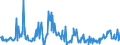 CN 04014010 /Exports /Unit = Prices (Euro/ton) /Partner: Gibraltar /Reporter: Eur27_2020 /04014010:Milk and Cream of a fat Content by Weight of > 6% but <= 10%, in Immediate Packings of <= 2 l, not Concentrated nor Containing Added Sugar or Other Sweetening Matter