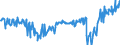 KN 04014010 /Exporte /Einheit = Preise (Euro/Tonne) /Partnerland: Lettland /Meldeland: Eur27_2020 /04014010:Milch und Rahm, Weder Eingedickt Noch mit Zusatz von Zucker Oder Anderen Süßmitteln, mit Einem Milchfettgehalt von > 6 und <=  10 Ght, in Unmittelbaren Umschließungen mit Einem Inhalt von <= 2 L