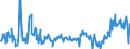 KN 04014010 /Exporte /Einheit = Preise (Euro/Tonne) /Partnerland: Polen /Meldeland: Eur27_2020 /04014010:Milch und Rahm, Weder Eingedickt Noch mit Zusatz von Zucker Oder Anderen Süßmitteln, mit Einem Milchfettgehalt von > 6 und <=  10 Ght, in Unmittelbaren Umschließungen mit Einem Inhalt von <= 2 L