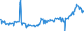 KN 04014010 /Exporte /Einheit = Preise (Euro/Tonne) /Partnerland: Tschechien /Meldeland: Eur27_2020 /04014010:Milch und Rahm, Weder Eingedickt Noch mit Zusatz von Zucker Oder Anderen Süßmitteln, mit Einem Milchfettgehalt von > 6 und <=  10 Ght, in Unmittelbaren Umschließungen mit Einem Inhalt von <= 2 L