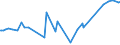 KN 04014010 /Exporte /Einheit = Preise (Euro/Tonne) /Partnerland: Togo /Meldeland: Eur27_2020 /04014010:Milch und Rahm, Weder Eingedickt Noch mit Zusatz von Zucker Oder Anderen Süßmitteln, mit Einem Milchfettgehalt von > 6 und <=  10 Ght, in Unmittelbaren Umschließungen mit Einem Inhalt von <= 2 L