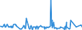 KN 04014010 /Exporte /Einheit = Preise (Euro/Tonne) /Partnerland: Nigeria /Meldeland: Eur27_2020 /04014010:Milch und Rahm, Weder Eingedickt Noch mit Zusatz von Zucker Oder Anderen Süßmitteln, mit Einem Milchfettgehalt von > 6 und <=  10 Ght, in Unmittelbaren Umschließungen mit Einem Inhalt von <= 2 L