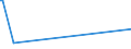 KN 04014010 /Exporte /Einheit = Preise (Euro/Tonne) /Partnerland: Zentralaf.republik /Meldeland: Europäische Union /04014010:Milch und Rahm, Weder Eingedickt Noch mit Zusatz von Zucker Oder Anderen Süßmitteln, mit Einem Milchfettgehalt von > 6 und <=  10 Ght, in Unmittelbaren Umschließungen mit Einem Inhalt von <= 2 L