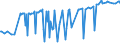 CN 04014010 /Exports /Unit = Prices (Euro/ton) /Partner: Gabon /Reporter: Eur27_2020 /04014010:Milk and Cream of a fat Content by Weight of > 6% but <= 10%, in Immediate Packings of <= 2 l, not Concentrated nor Containing Added Sugar or Other Sweetening Matter