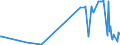 KN 04014010 /Exporte /Einheit = Preise (Euro/Tonne) /Partnerland: Dem. Rep. Kongo /Meldeland: Eur27_2020 /04014010:Milch und Rahm, Weder Eingedickt Noch mit Zusatz von Zucker Oder Anderen Süßmitteln, mit Einem Milchfettgehalt von > 6 und <=  10 Ght, in Unmittelbaren Umschließungen mit Einem Inhalt von <= 2 L