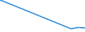 KN 04014010 /Exporte /Einheit = Preise (Euro/Tonne) /Partnerland: Uganda /Meldeland: Eur27_2020 /04014010:Milch und Rahm, Weder Eingedickt Noch mit Zusatz von Zucker Oder Anderen Süßmitteln, mit Einem Milchfettgehalt von > 6 und <=  10 Ght, in Unmittelbaren Umschließungen mit Einem Inhalt von <= 2 L