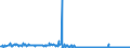 KN 04014090 /Exporte /Einheit = Preise (Euro/Tonne) /Partnerland: Deutschland /Meldeland: Eur27_2020 /04014090:Milch und Rahm, Weder Eingedickt Noch mit Zusatz von Zucker Oder Anderen Süßmitteln, mit Einem Milchfettgehalt von > 6 und <= 10 ght (Ausg. in Unmittelbaren Umschließungen mit Einem Inhalt von <= 2 L)