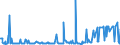 KN 04014090 /Exporte /Einheit = Preise (Euro/Tonne) /Partnerland: Ver.koenigreich /Meldeland: Eur27_2020 /04014090:Milch und Rahm, Weder Eingedickt Noch mit Zusatz von Zucker Oder Anderen Süßmitteln, mit Einem Milchfettgehalt von > 6 und <= 10 ght (Ausg. in Unmittelbaren Umschließungen mit Einem Inhalt von <= 2 L)