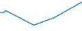 CN 04014090 /Exports /Unit = Prices (Euro/ton) /Partner: United Kingdom(Northern Ireland) /Reporter: Eur27_2020 /04014090:Milk and Cream of a fat Content by Weight of > 6% but <= 10%, not Concentrated nor Containing Added Sugar or Other Sweetening Matter (Excl. in Immediate Packings of <= 2 L)