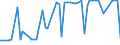 KN 04014090 /Exporte /Einheit = Preise (Euro/Tonne) /Partnerland: Ver.koenigreich(Ohne Nordirland) /Meldeland: Eur27_2020 /04014090:Milch und Rahm, Weder Eingedickt Noch mit Zusatz von Zucker Oder Anderen Süßmitteln, mit Einem Milchfettgehalt von > 6 und <= 10 ght (Ausg. in Unmittelbaren Umschließungen mit Einem Inhalt von <= 2 L)