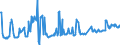 CN 04014090 /Exports /Unit = Prices (Euro/ton) /Partner: Belgium /Reporter: Eur27_2020 /04014090:Milk and Cream of a fat Content by Weight of > 6% but <= 10%, not Concentrated nor Containing Added Sugar or Other Sweetening Matter (Excl. in Immediate Packings of <= 2 L)