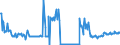 KN 04014090 /Exporte /Einheit = Preise (Euro/Tonne) /Partnerland: Luxemburg /Meldeland: Eur27_2020 /04014090:Milch und Rahm, Weder Eingedickt Noch mit Zusatz von Zucker Oder Anderen Süßmitteln, mit Einem Milchfettgehalt von > 6 und <= 10 ght (Ausg. in Unmittelbaren Umschließungen mit Einem Inhalt von <= 2 L)